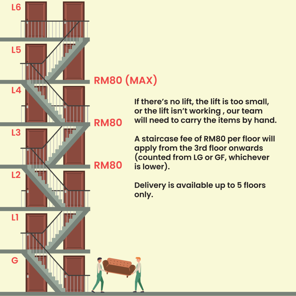 Staircase Handling Fee Illustration